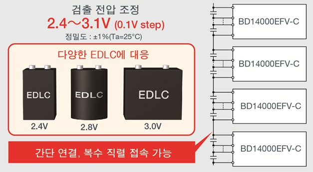 용이한 확장성